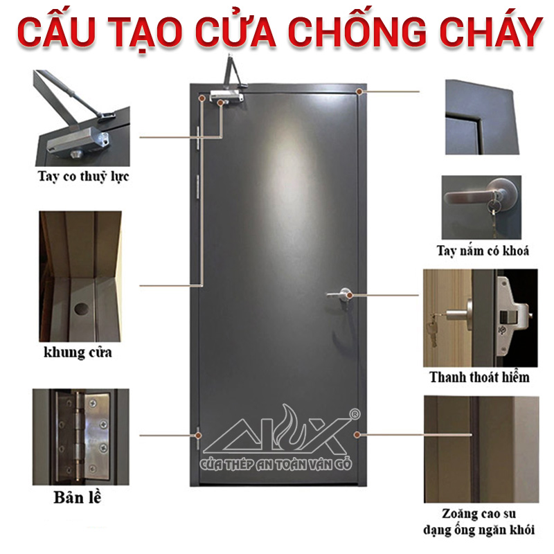 Cấu tạo của cửa thép chống cháy