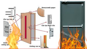 Cấu Tạo Của Cửa Thép Chống Cháy