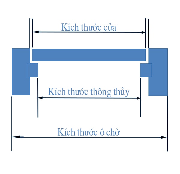 Kích thước cửa chính