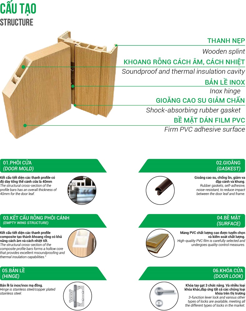  Structure of Composite Plastic Doors