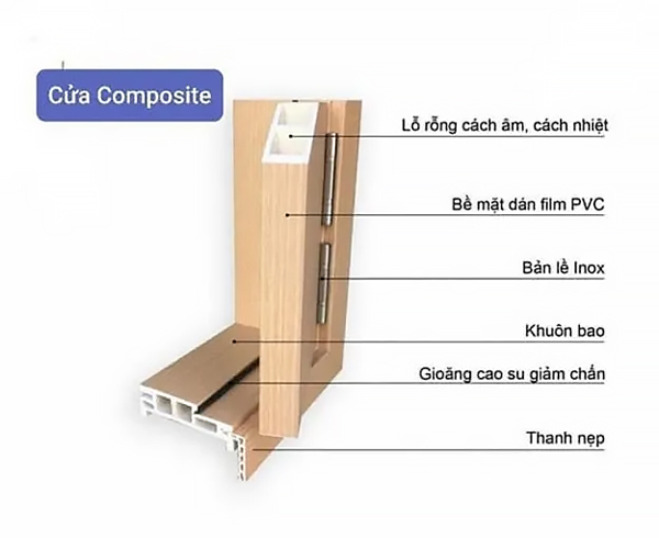 Cấu tạo của Cửa nhựa Composite