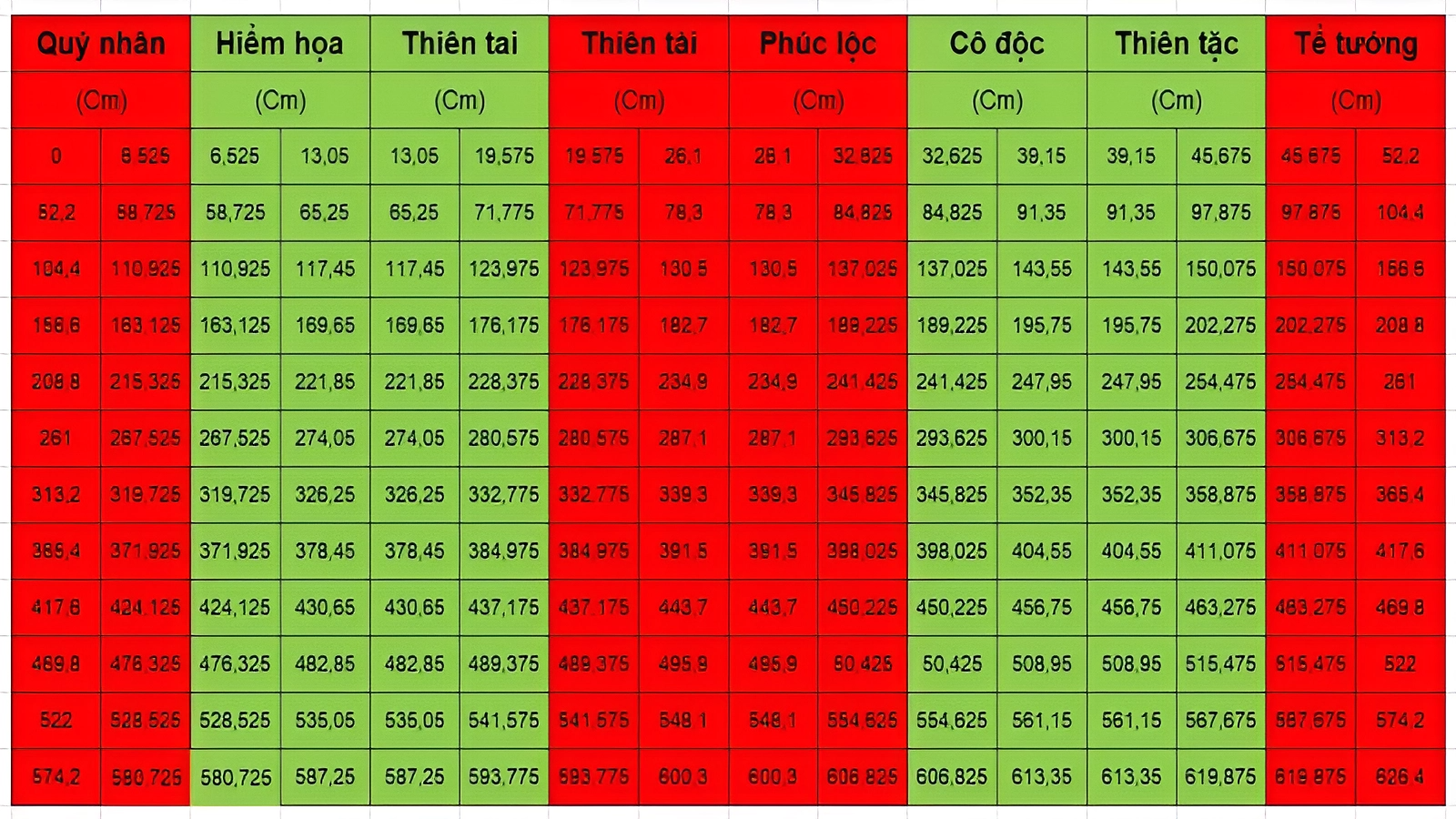 Thước Lỗ ban là gì