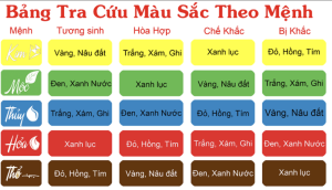 Chọn màu cửa phòng thờ hợp mệnh