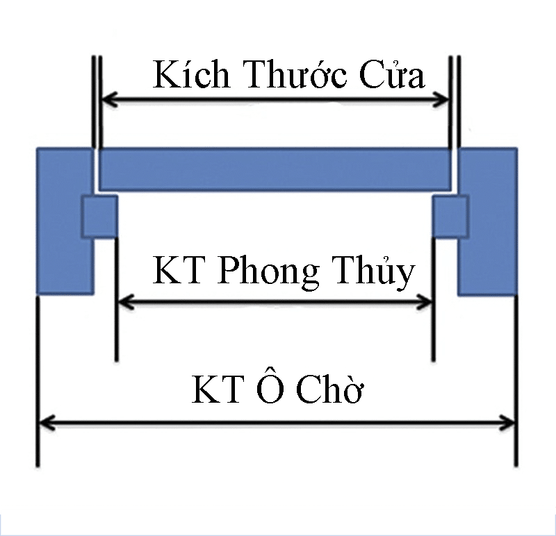 Tiến hành đo đạc cửa