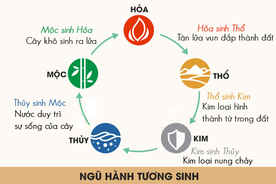 Chọn hướng nhà theo theo mệnh gia chủ