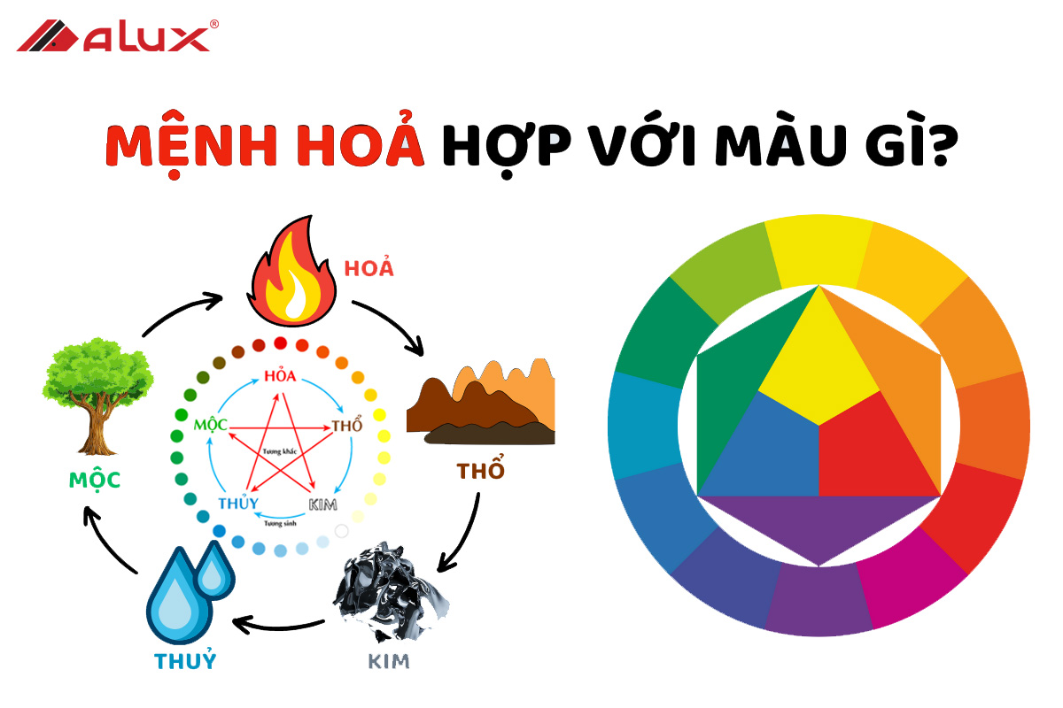 Mệnh Hoả hợp màu gì