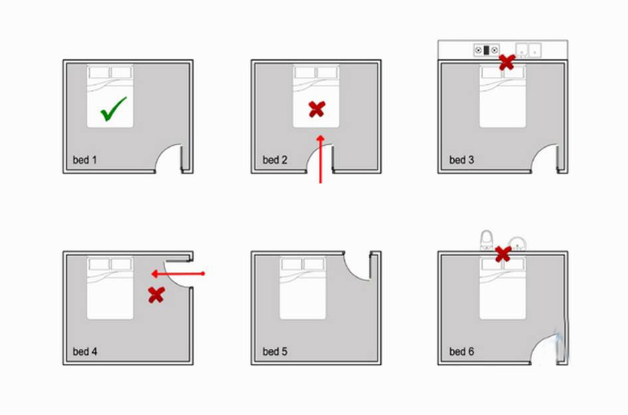Không đặt giường ngược hướng với cửa phòng