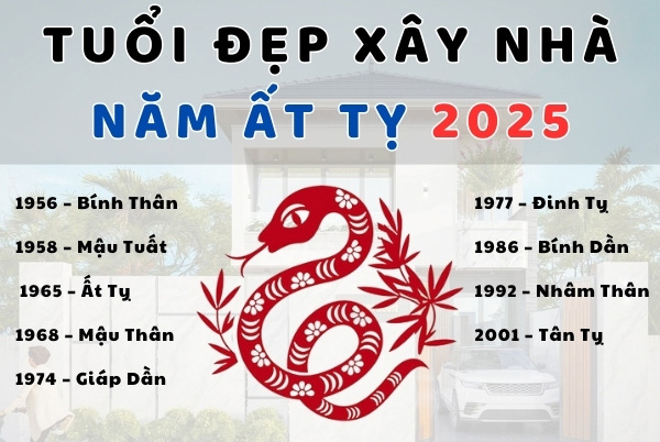 Tuổi đẹp làm nhà năm 2025