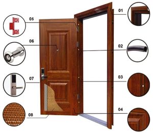 Cấu tạo cửa thép vân gỗ Alux