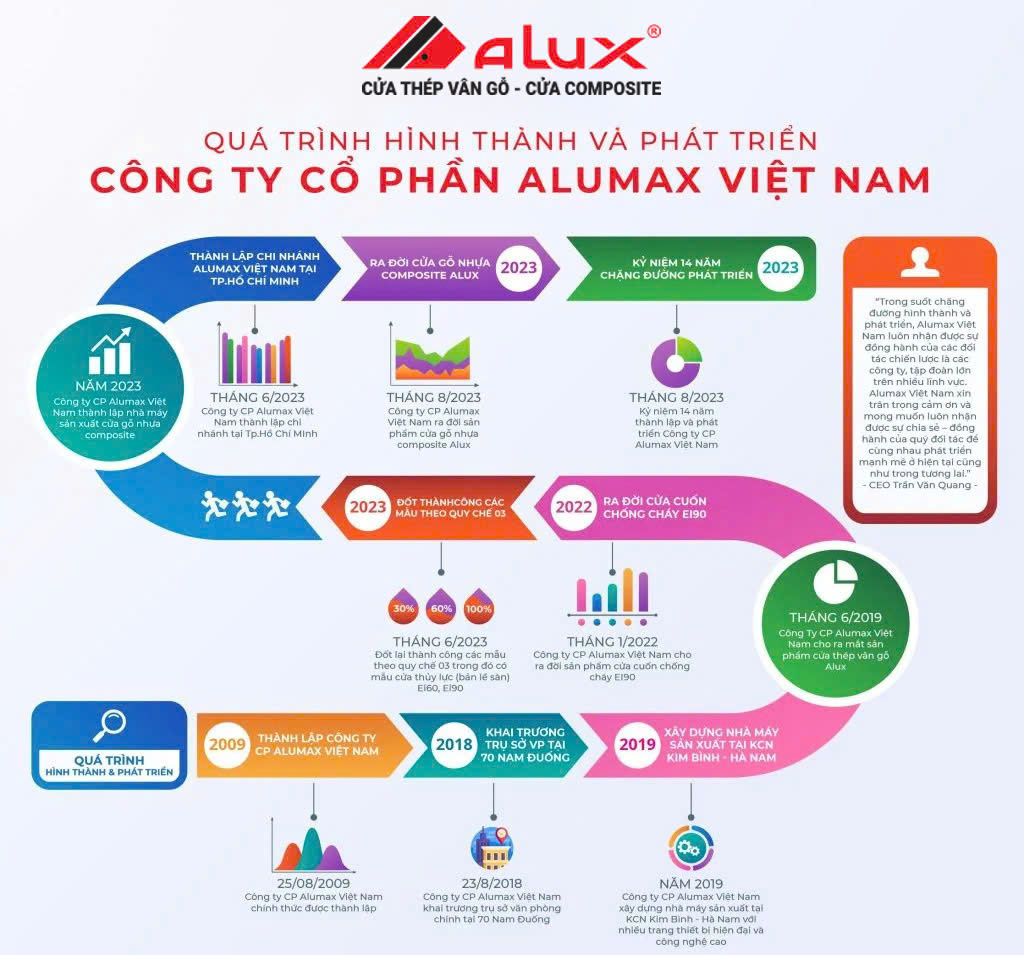 Giới Thiệu Về Alumax Việt Nam