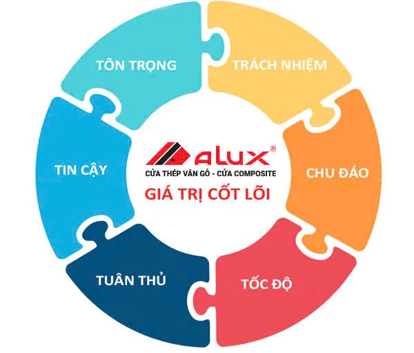 Giới Thiệu Về Alumax Việt Nam