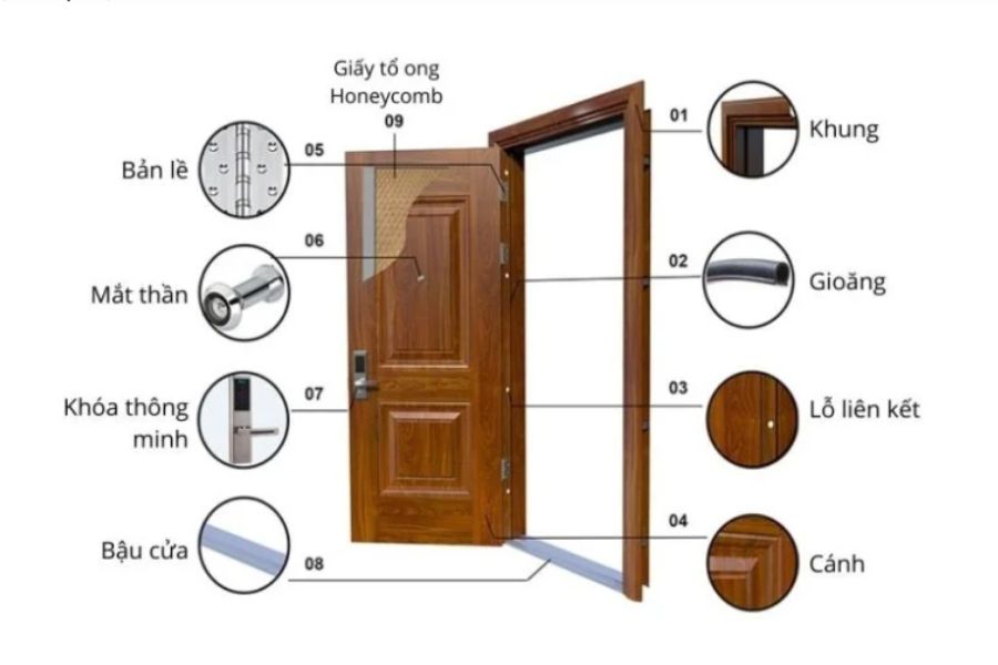 Những Lưu Ý Khi Lựa Chọn Cửa Thép Vân Gỗ Cao Cấp Cho Công Trình