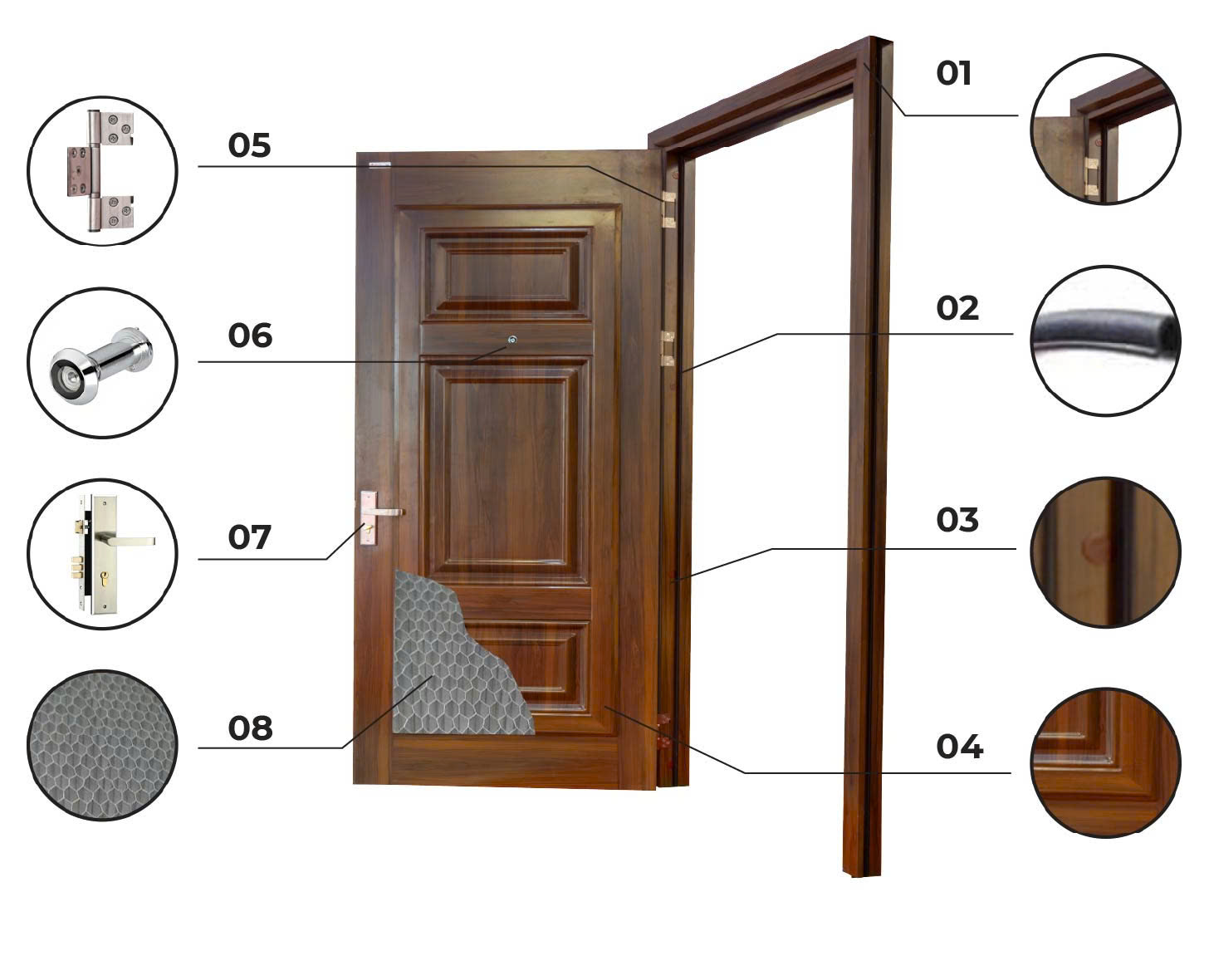 Cấu tạo cửa thép vân gỗ Alux