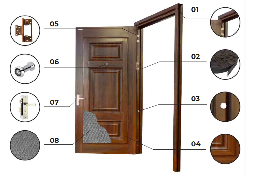 Kiểm tra khả năng chống cháy & an toàn
