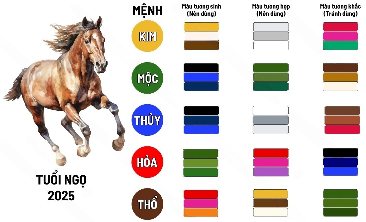 Màu sắc hợp tuổi Ngọ
