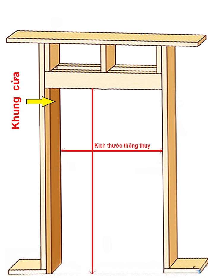 Kích thước thông thủy là gì?