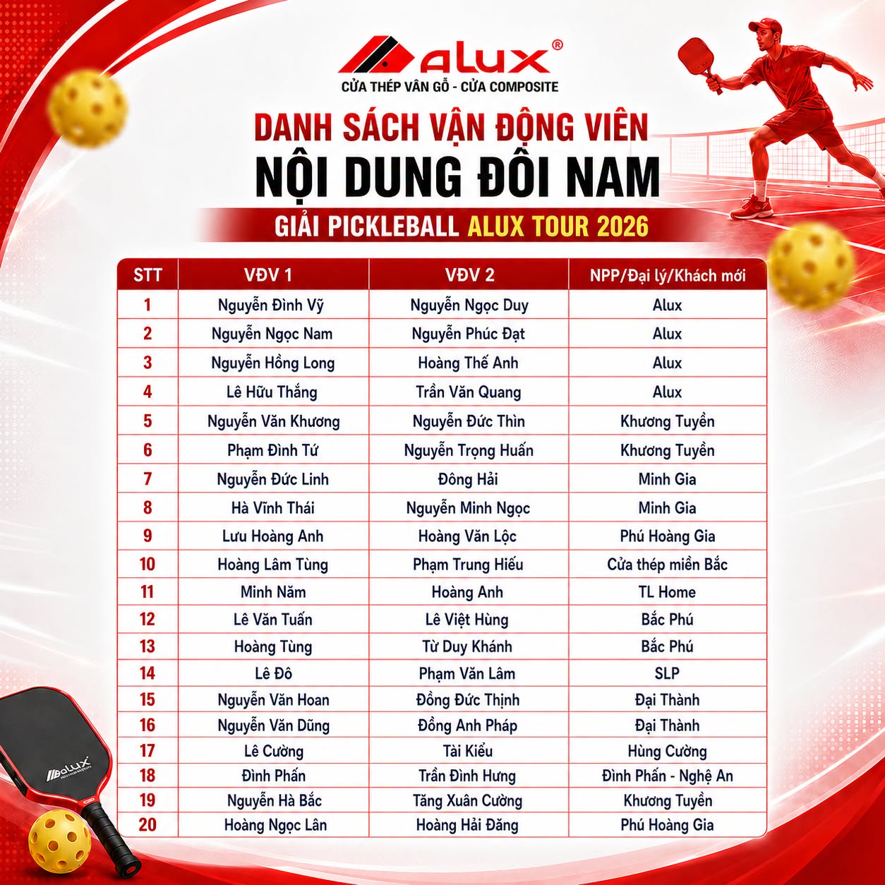 Danh sách thi đấu đôi nam