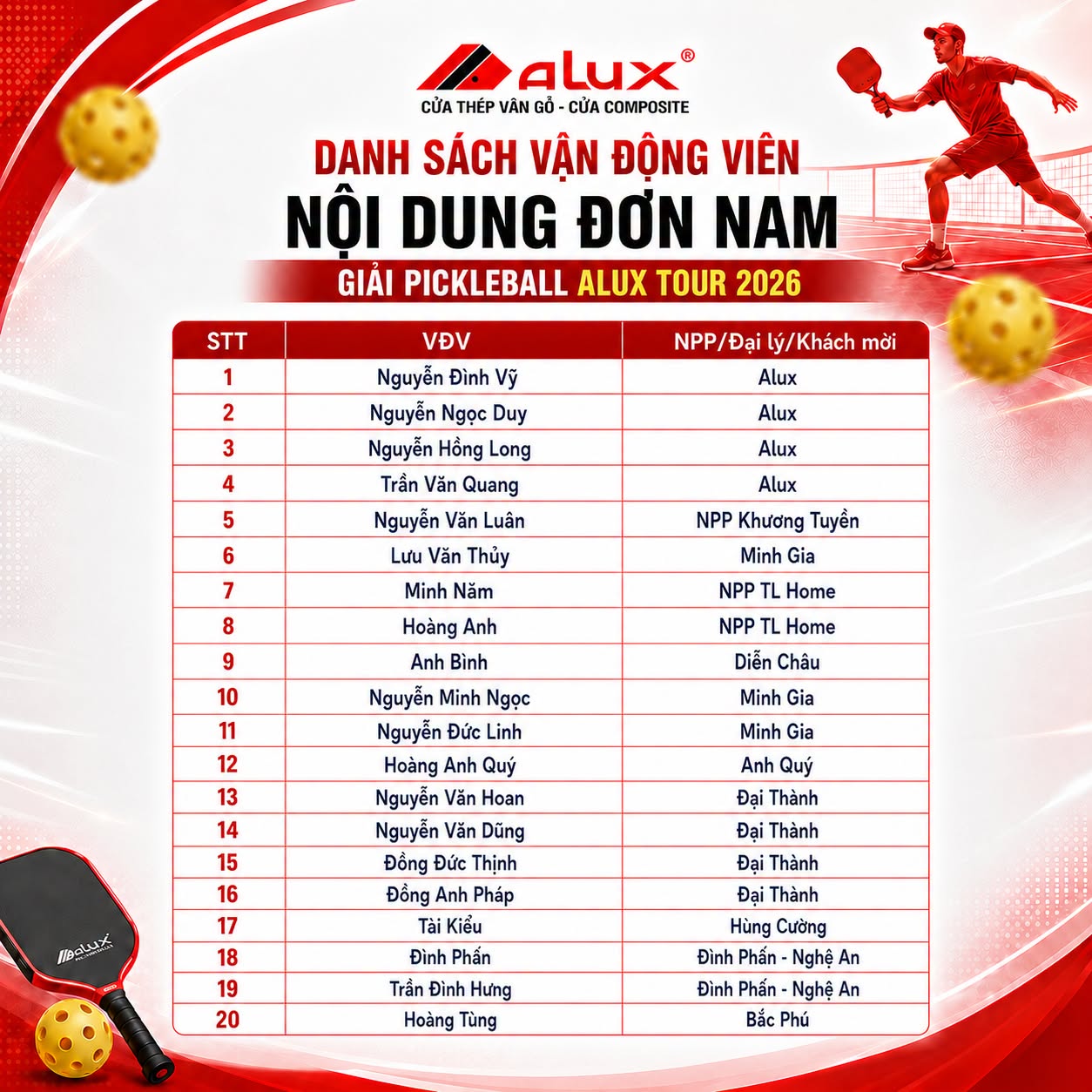 Danh sách thi đấu đôi nam
