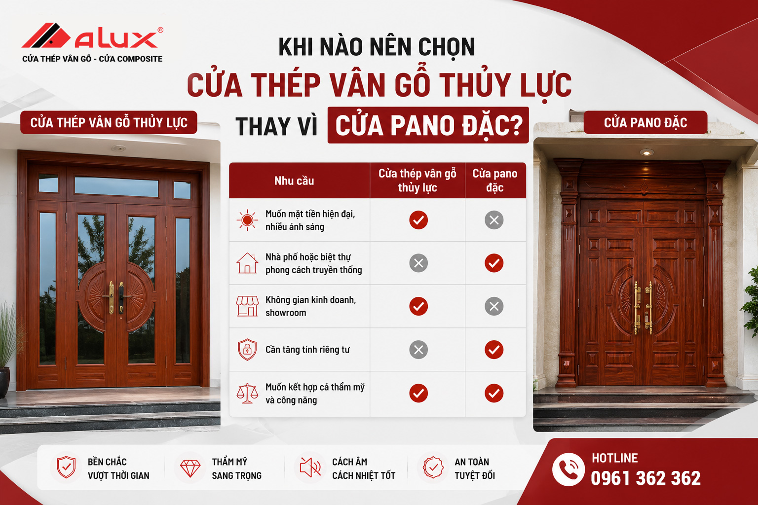 Khi nào nên chọn cửa thép vân gỗ thủy lực thay vì cửa pano đặc?